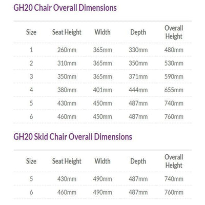 REMPLOY REINSPIRE GH20 CLASSROOM POLY CHAIR + SEAT PADS